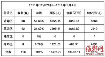 涵江区汽车总量多少吨位 涵江区汽车总量多少吨位