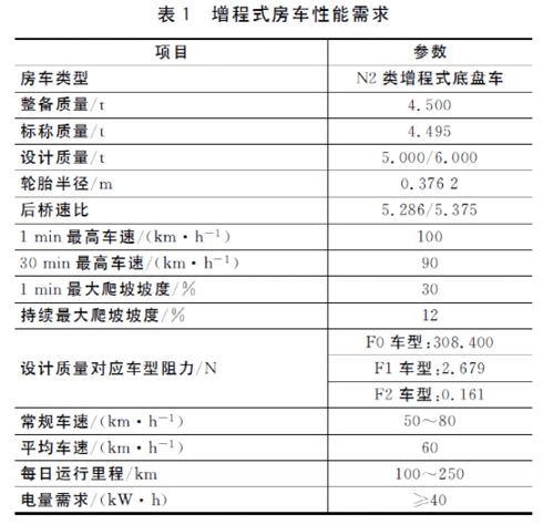 增程式汽车交税多少 增程式汽车交税多少