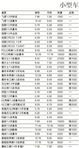新汽车买卖费用多少 新汽车买卖费用多少