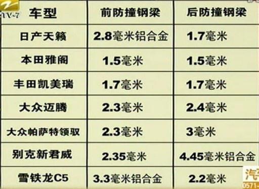 汽车湿度多少合格啊 汽车湿度多少合格啊