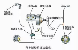 汽车制动踏板行程多少