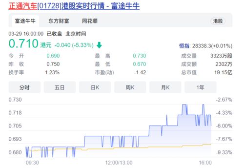 正通汽车亏损多少