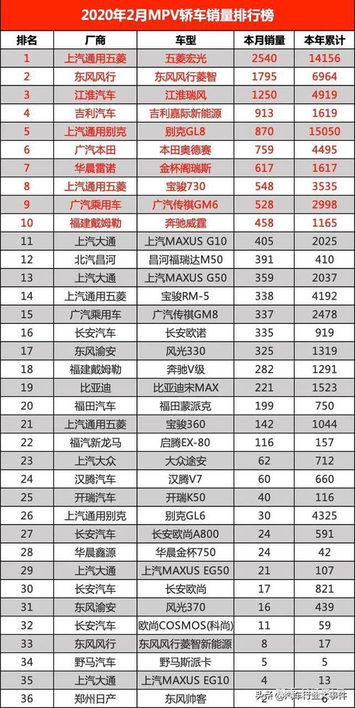汽车销量排名多少 汽车销量排名多少