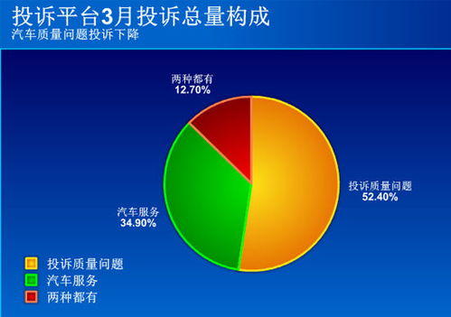 汽车报销比例多少合适 汽车报销比例多少合适