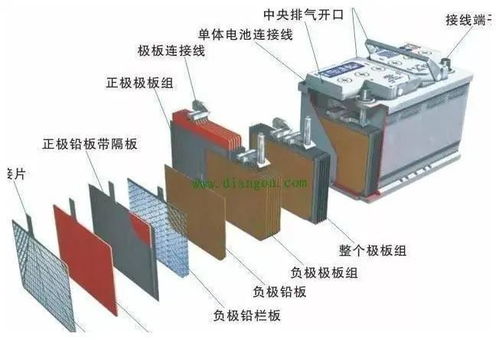 汽车放电电压是多少 汽车放电电压是多少