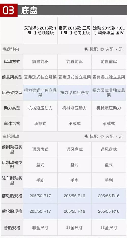 汽车评分多少算好 汽车评分多少算好