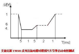 汽车电流多少电压合适