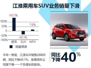 江淮汽车数值是多少