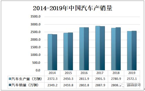汽车金融贷利率多少 汽车金融贷利率多少