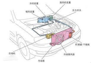 汽车空调多少量 汽车空调多少量