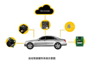 汽车雷达多少厘米正常