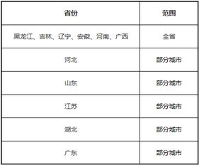 春天汽车油耗多少正常