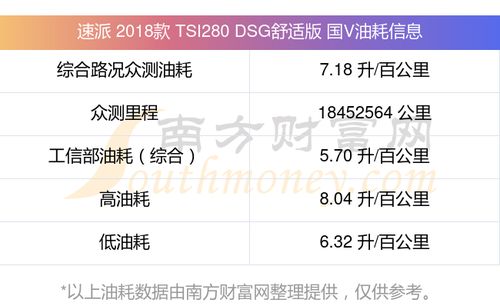 汽车怎么算油费多少