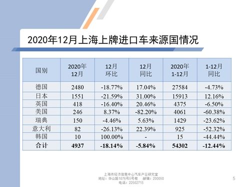 上海 汽车报废数量多少