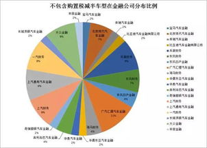 汽车金融公司税费多少