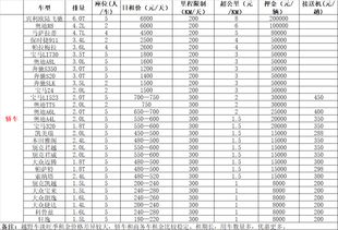 小汽车租金费用多少 小汽车租金费用多少