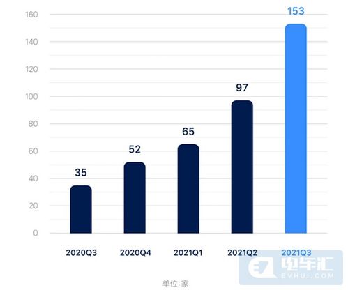 理想汽车老板薪酬多少 理想汽车老板薪酬多少