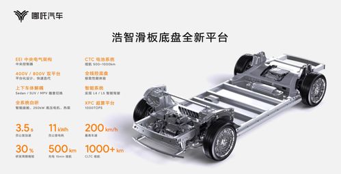 哪吒汽车扭矩多少扭力 哪吒汽车扭矩多少扭力