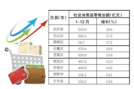 汽车销售工资长沙多少 汽车销售工资长沙多少