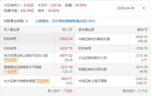 卖华为汽车佣金多少 卖华为汽车佣金多少