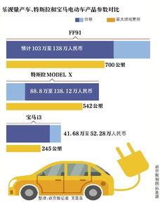 汽车销售订金 利润多少 汽车销售订金 利润多少