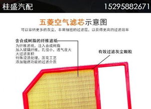 汽车滤芯频率多少合适