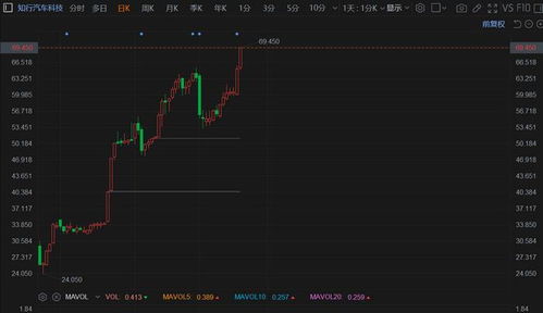港股汽车芯片股价多少 港股汽车芯片股价多少