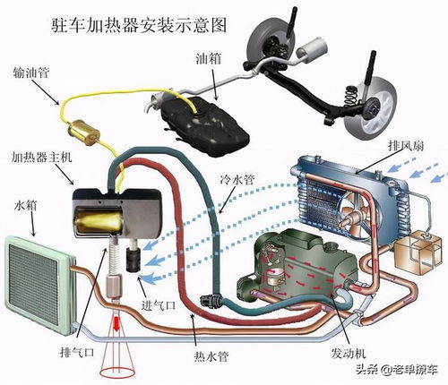 汽车电瓶温度多少合适 汽车电瓶温度多少合适
