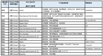 汽车配件编码多少 汽车配件编码多少