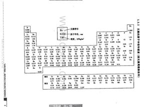 汽车原子半径多少合适
