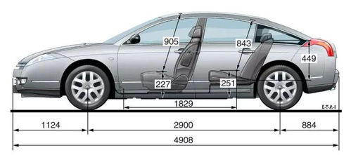 汽车后面有多少长度