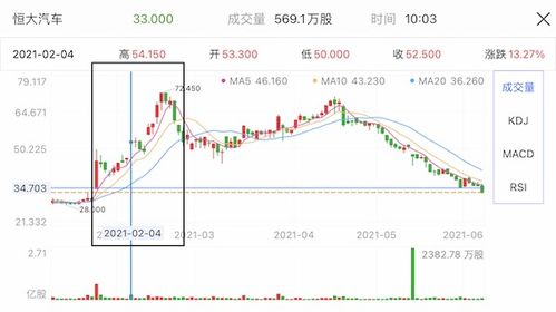 恒驰汽车股票多少