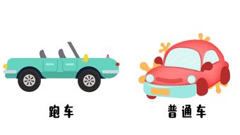 小汽车测速有多少