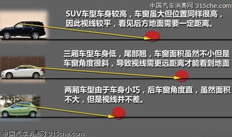 汽车视线高度多少合适 汽车视线高度多少合适