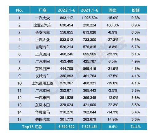 上汽汽车销量多少
