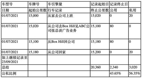 汽车可以抵多少税金 汽车可以抵多少税金