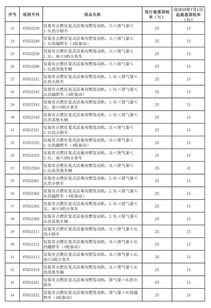 汽车客运上多少税