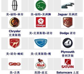 汽车是商标多少类 汽车是商标多少类