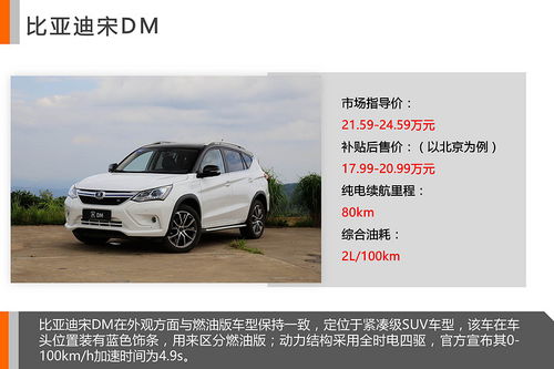 买汽车最优惠多少