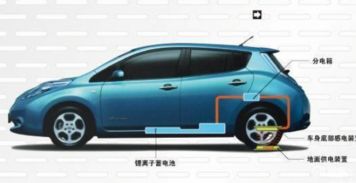 电动汽车动能多少