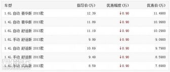 汽车出厂优惠多少合适 汽车出厂优惠多少合适