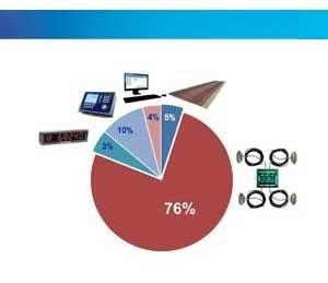 远程汽车成本多少