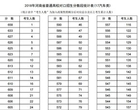 汽车分数有多少分