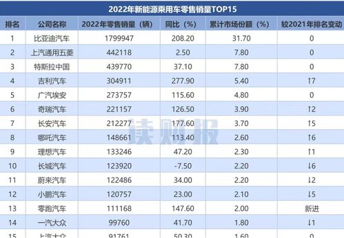 仰望汽车目前销量多少