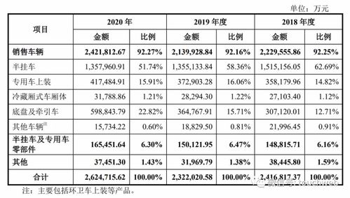 中集汽车市值多少
