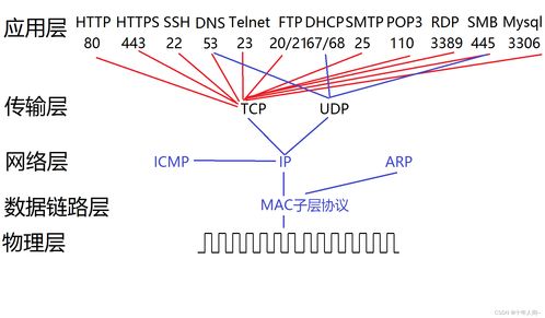 汽车tcp工作电压多少