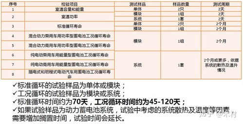 汽车放电倍率是多少