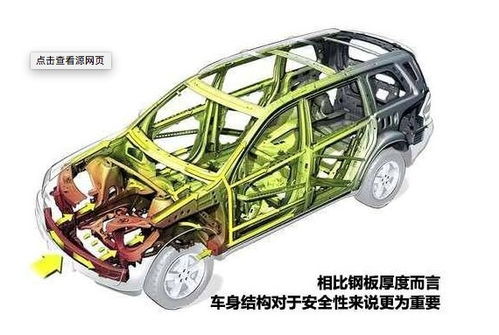 汽车铁厚度是多少