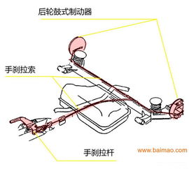 汽车有多少刹车拉线 汽车有多少刹车拉线