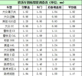 汽车板厚度是多少